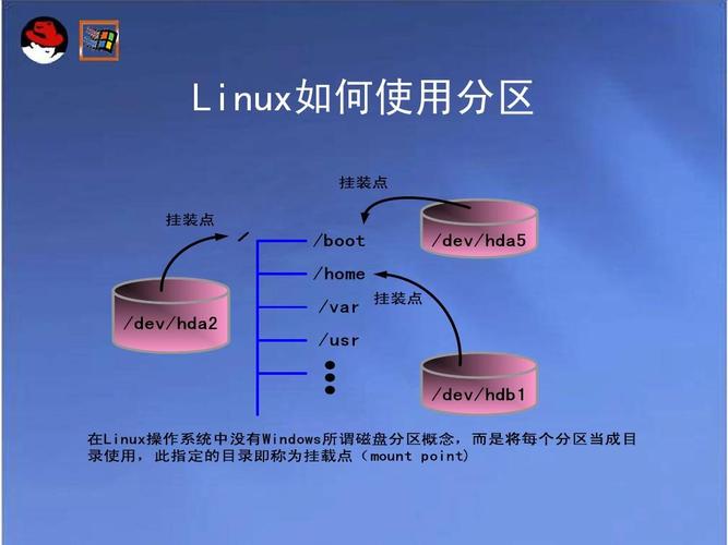 如何在Linux中进入另一个分区？  第1张