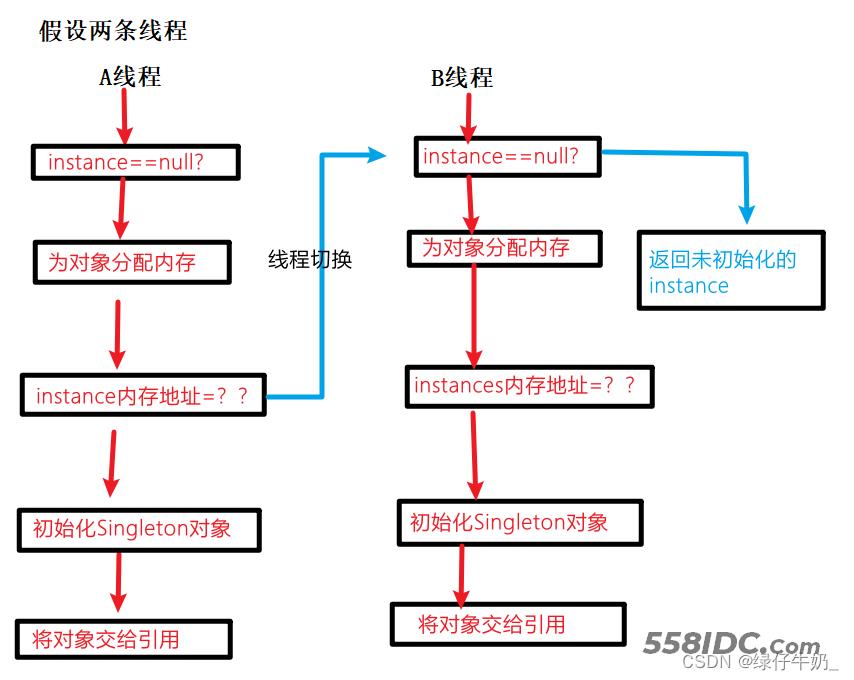Java如何限制线程数量  第1张