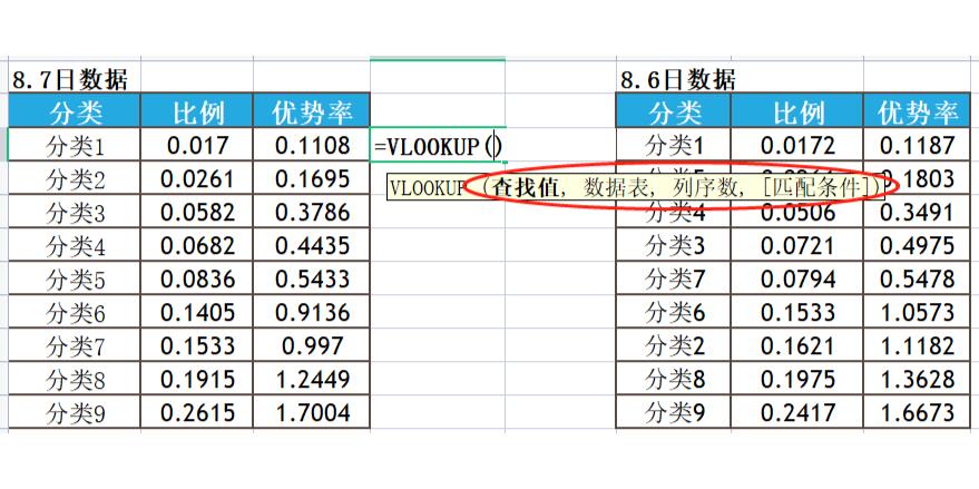 WPS表格如何精确匹配数据？  第1张