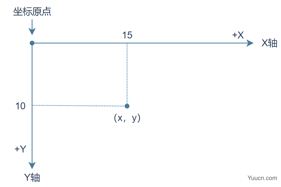 如何用Java绘制坐标点？