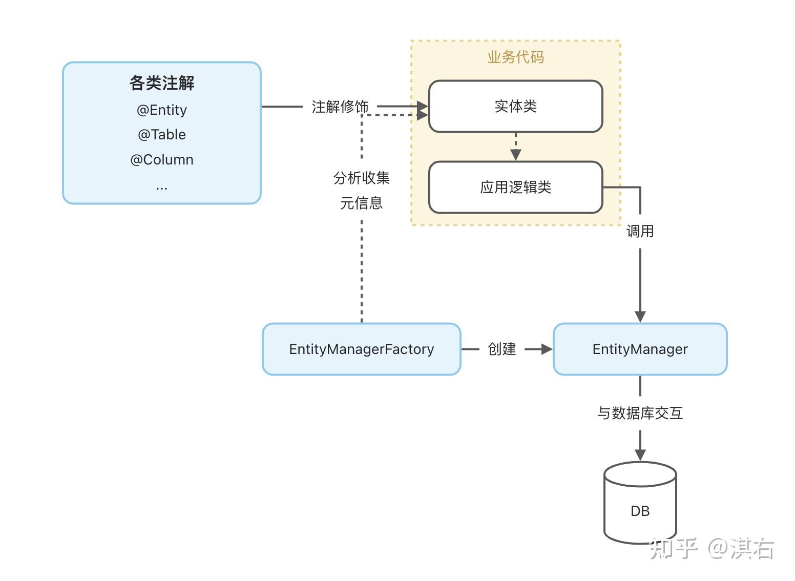 Java API使用技巧快速掌握教程