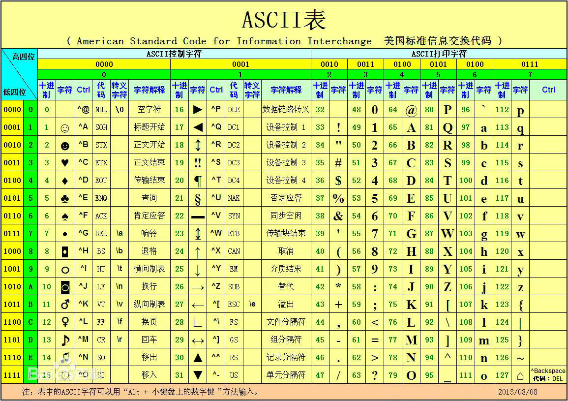 ASP数据库操作指南，10分钟学会怎么写？  第1张
