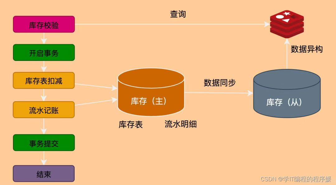 如何搭建电商案例数据库？  第1张