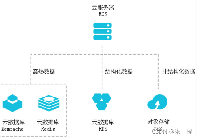 云数据库实现原理大揭秘  第1张