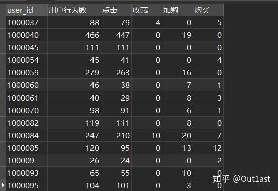 SQL如何3秒自动算出总分？