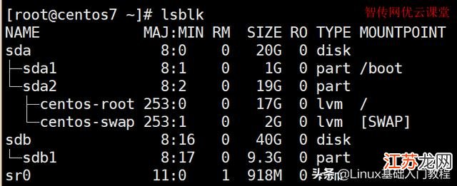 Linux快速创建GPT分区教程