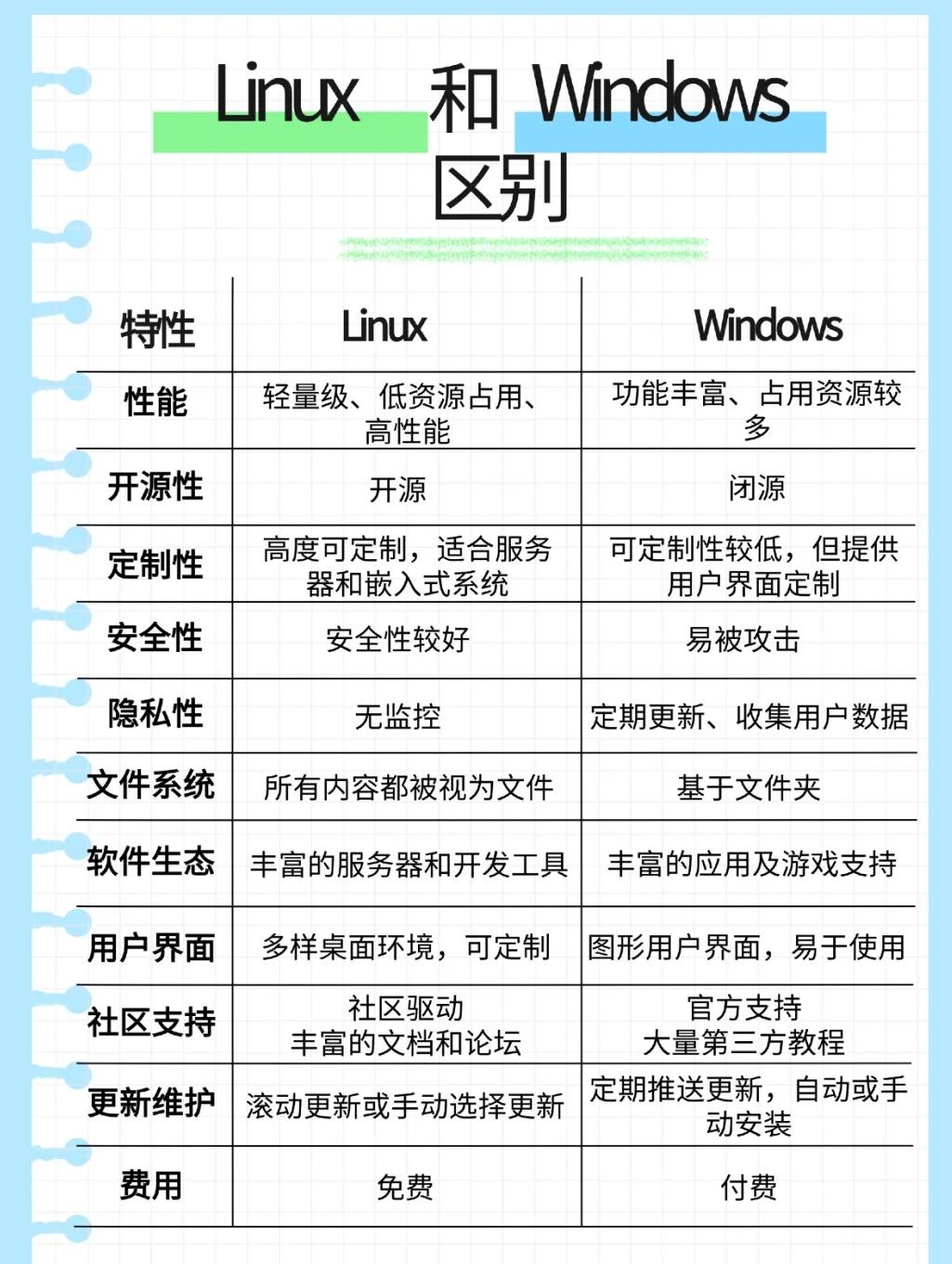 新手如何选对Linux版本？2025省时省心推荐指南  第1张