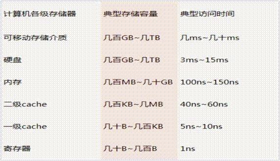 Linux显卡内存如何快速清理释放显存？  第1张