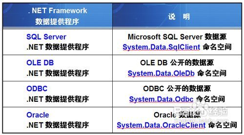 程序如何连接数据库？