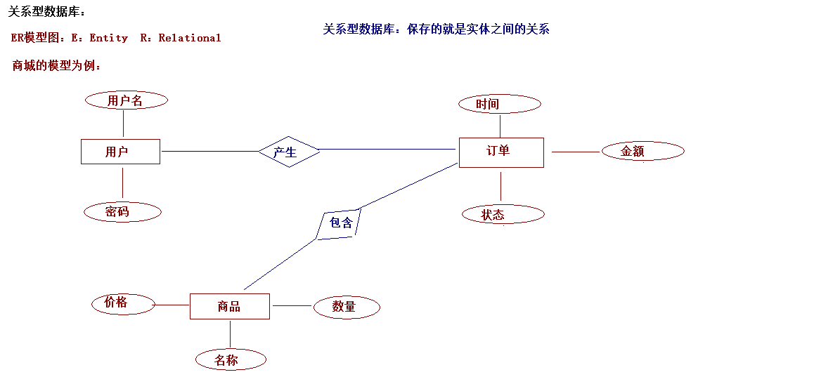 快速建立数据库关系图教程
