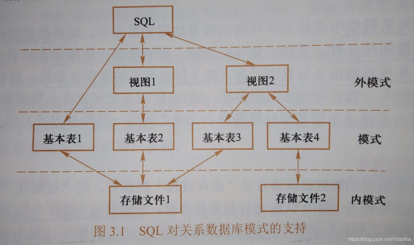 数据库关系图SQL设计方法  第1张