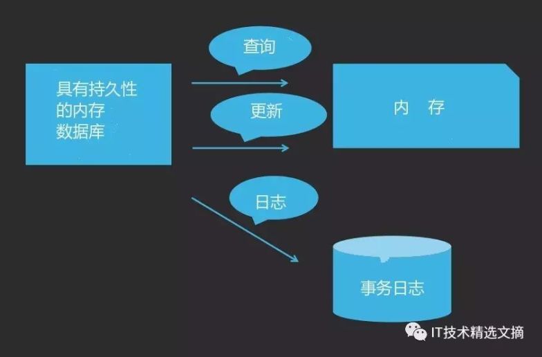 数据库的表如何保存？存储原理揭秘！  第1张