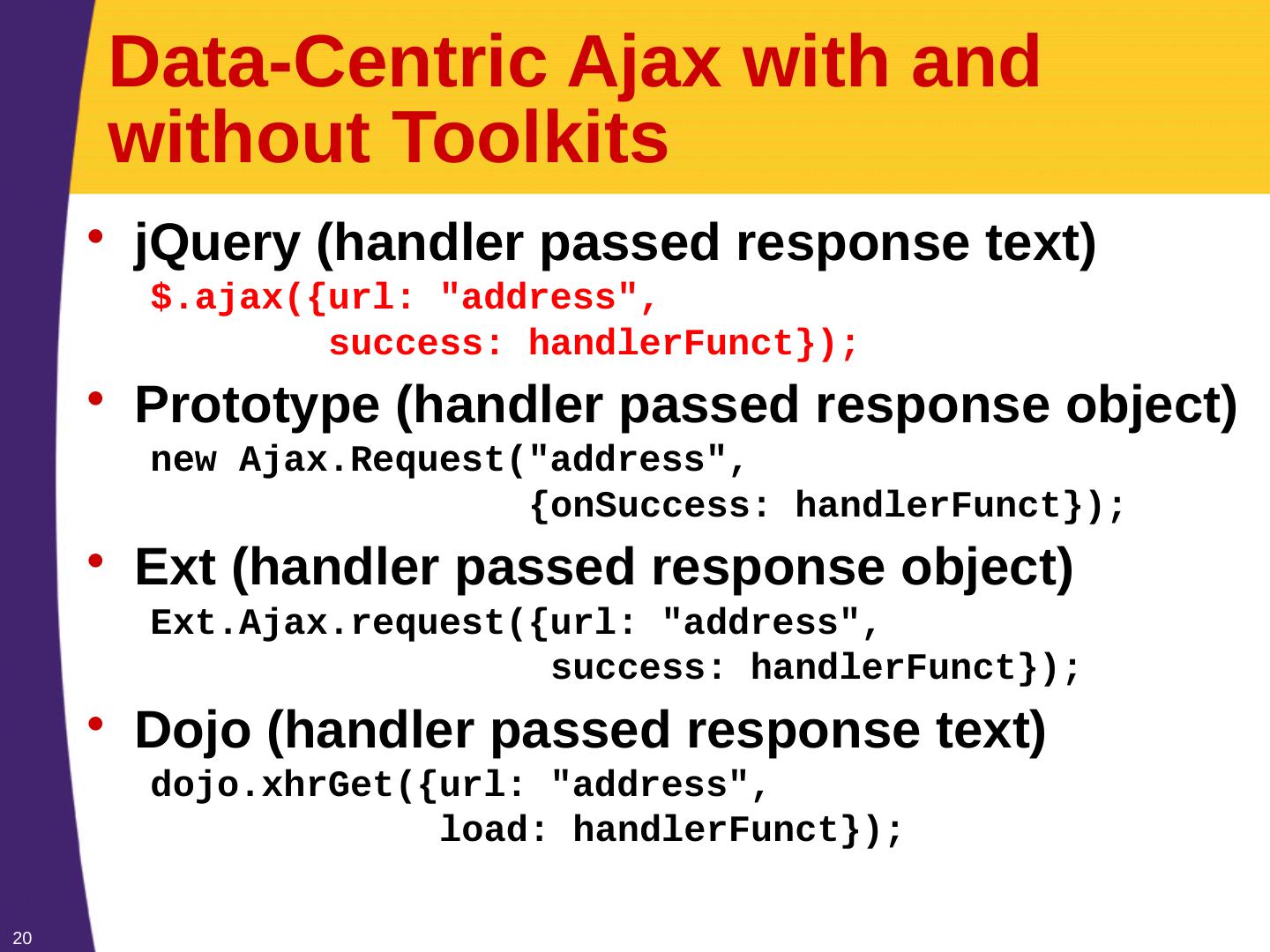 How to Modify Databases Using Ajax: A Step-by-Step Guide  第1张