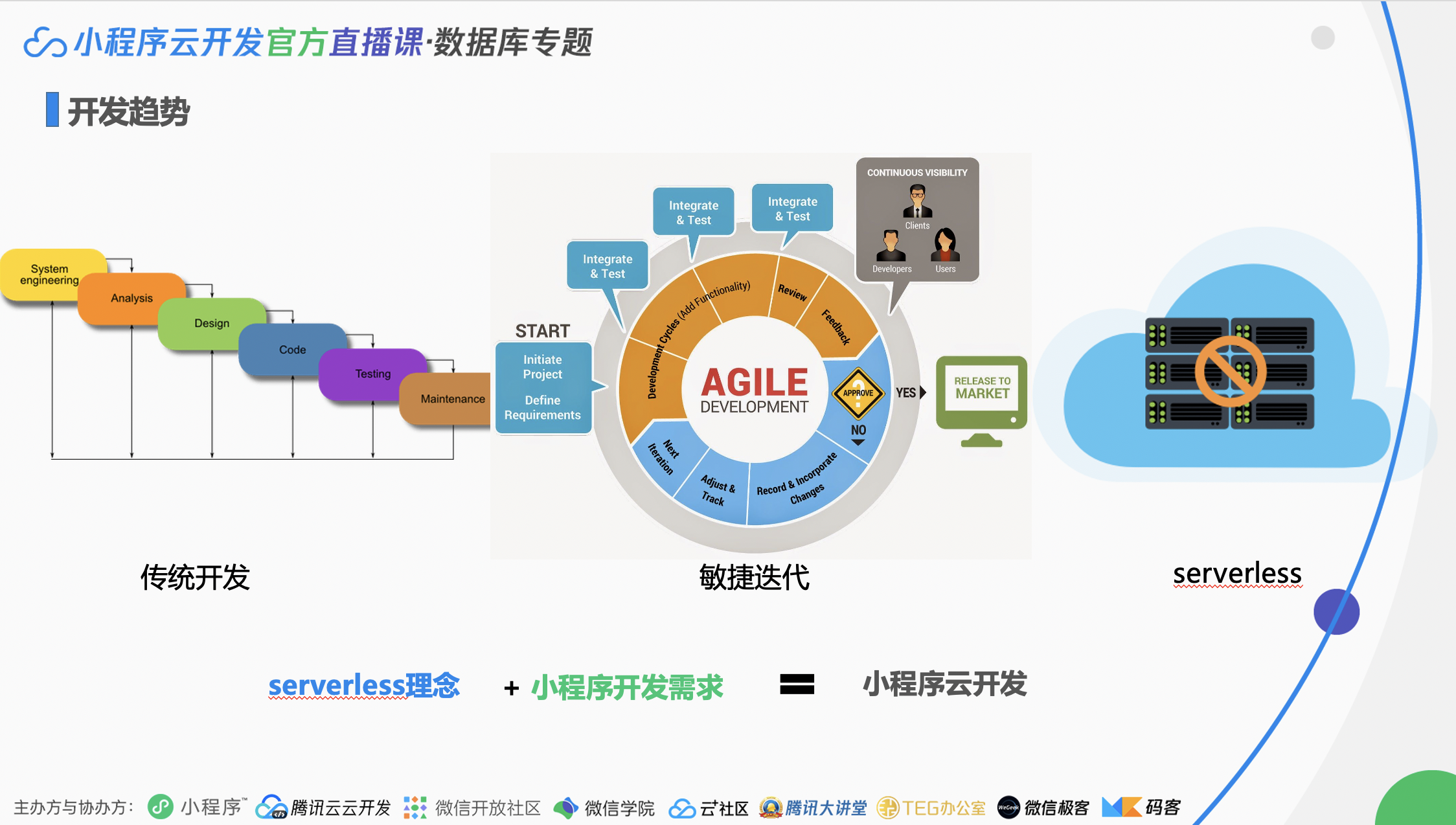 小程序数据库如何快速入门？  第1张