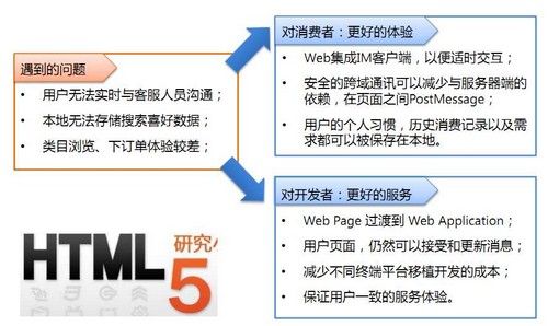 如何快速部署HTML5网站？  第1张