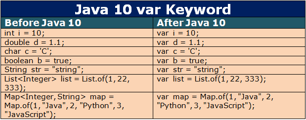 Java怎么显示？快速入门指南！