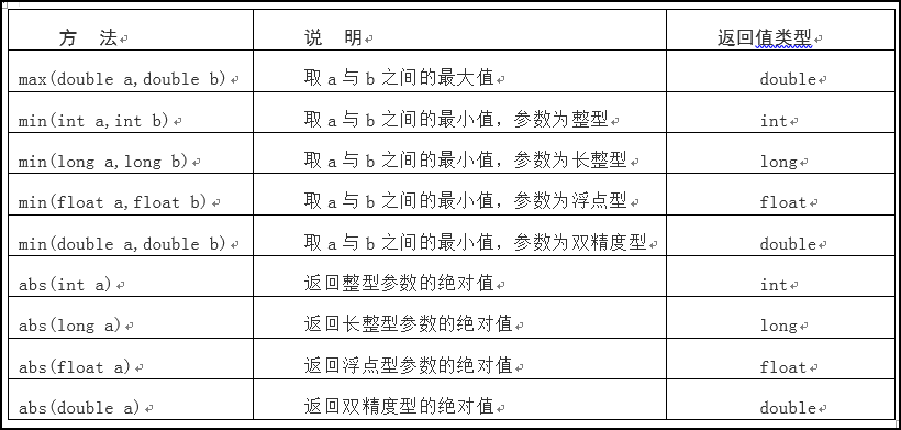 Java怎么导入Math？