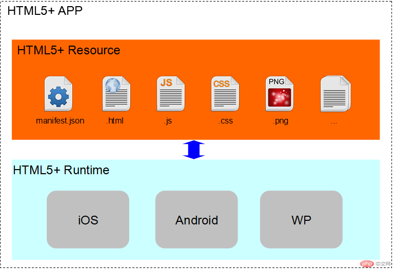 HTML如何调用API？  第1张