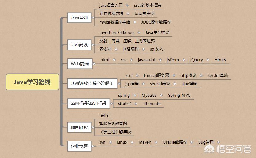 如何高效阅读整套Java源码  第1张