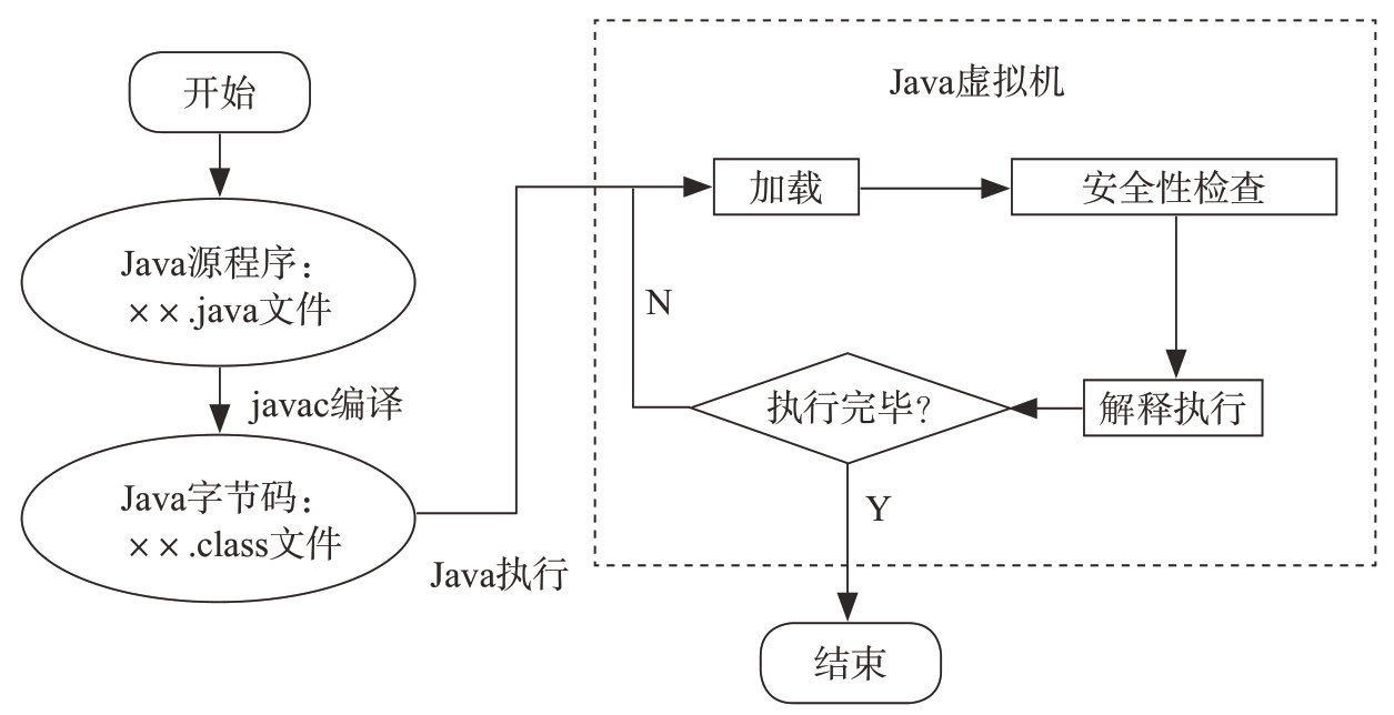 如何检查Java程序运行状态