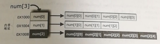 Java如何实例化数组？  第1张