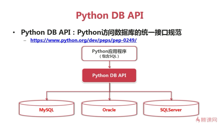 Python如何查询数据库操作系统？