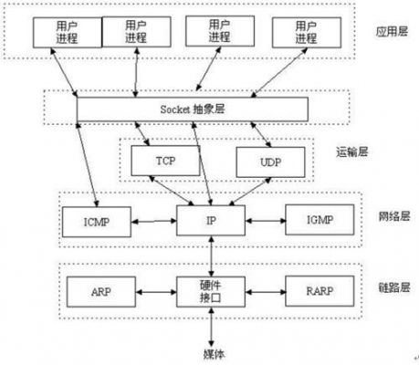 Java两个系统如何实现通信  第1张
