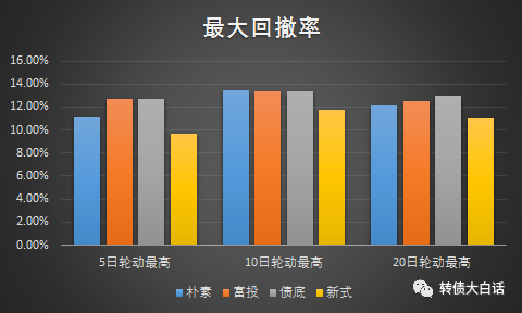 如何高效筛选回测数据避坑？  第1张