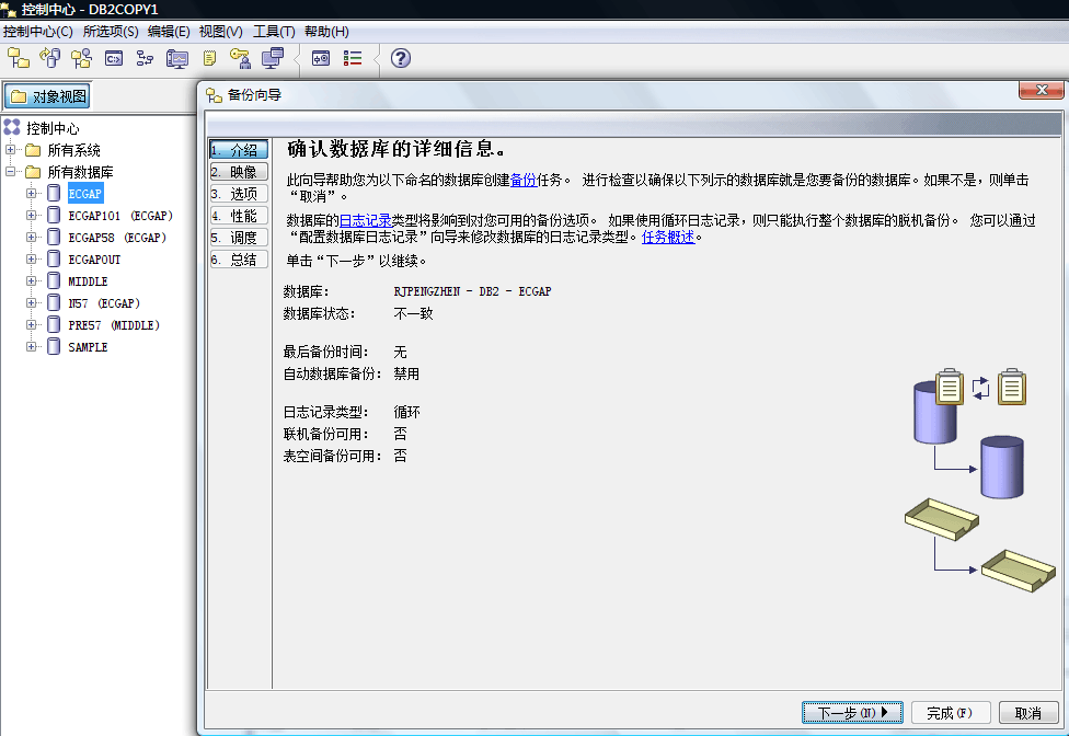 DB2备份如何恢复？  第1张