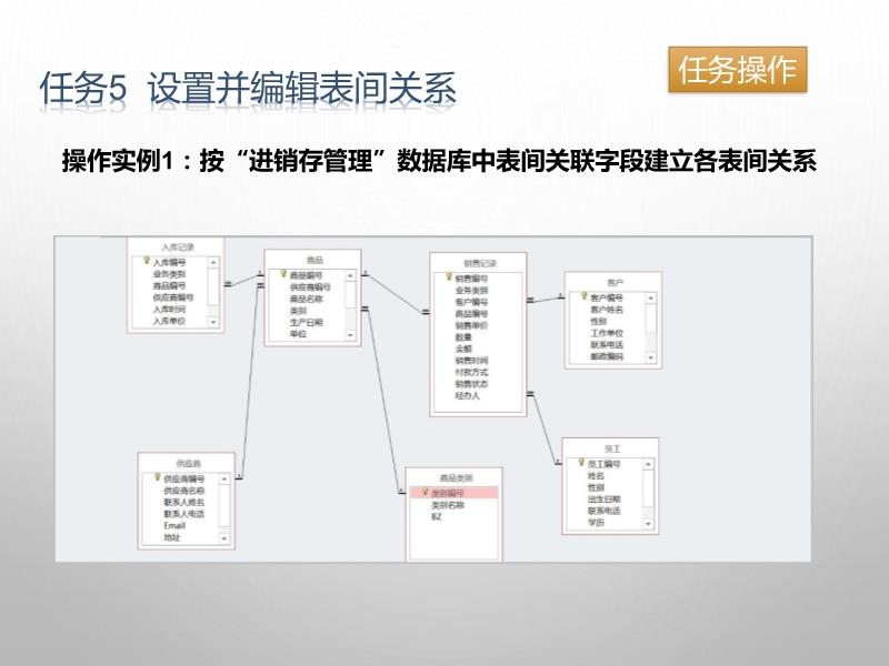数据库表格如何快速建立？  第1张