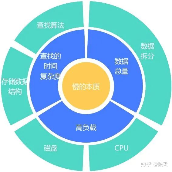 如何快速掌握网络数据库的高效使用技巧？  第1张