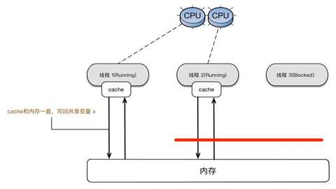 Java怎么安全退出线程？  第1张