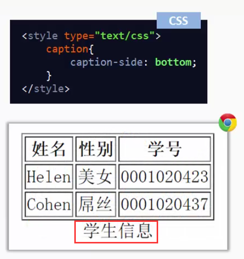 CSS如何居中HTML表单？