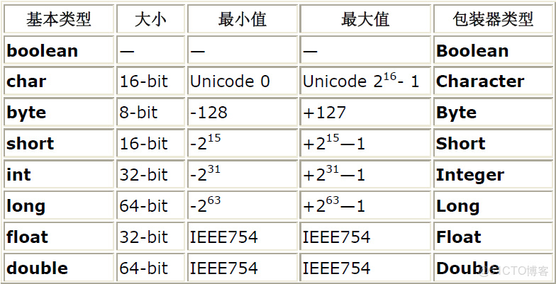 Java int溢出怎么办？  第1张