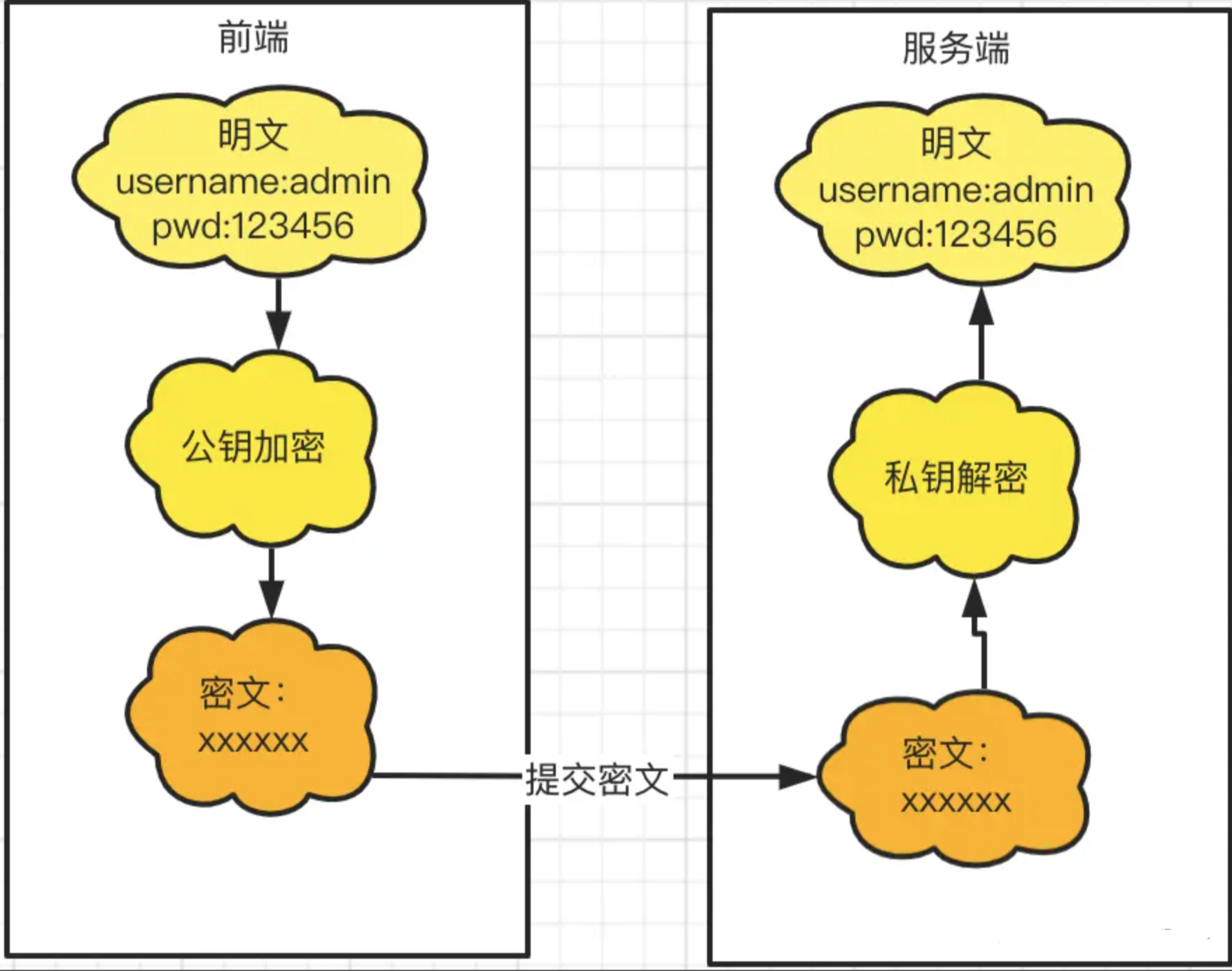 Java如何简单加密解密数据？示例？  第1张