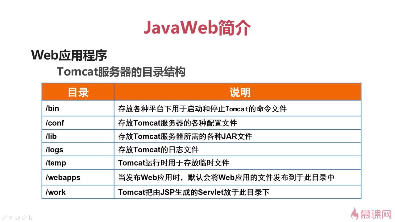 Java如何轻松集成HTML？  第1张