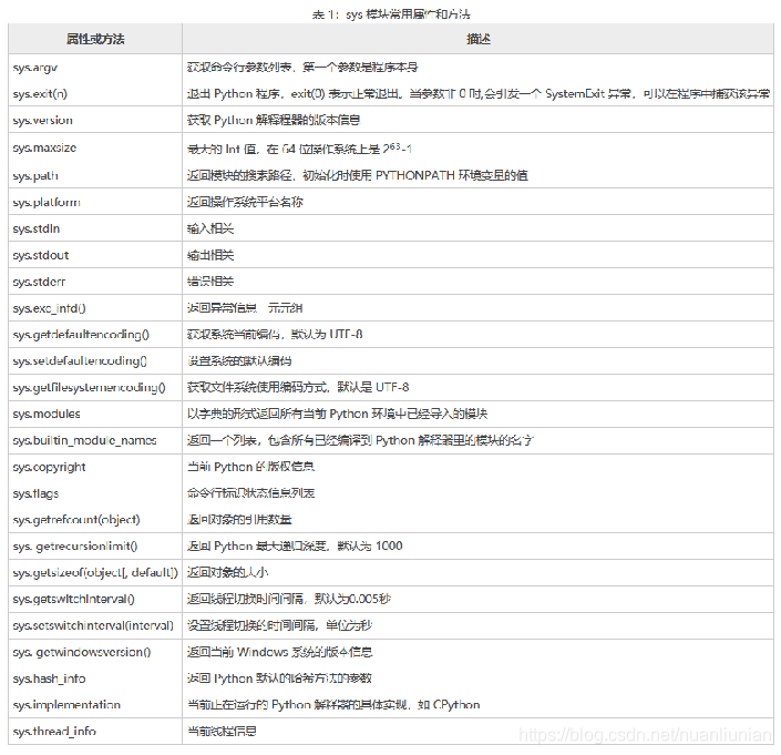 Python如何读取命令行参数？快速掌握技巧  第1张