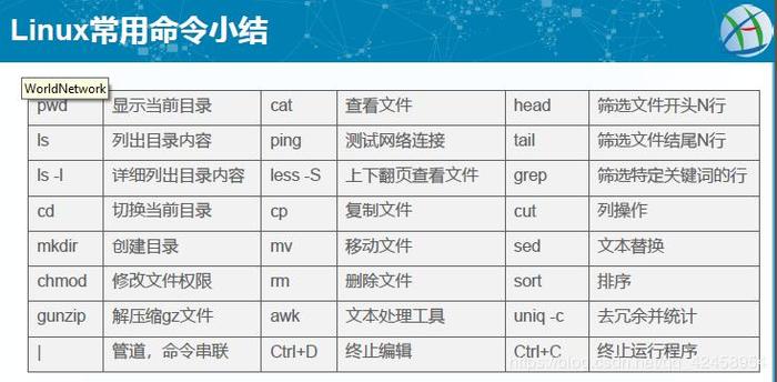 如何在Linux中注释一行？  第1张