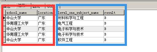如何高效查询数据库重复记录  第1张