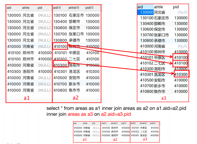 数据库如何正确排序时间？  第1张