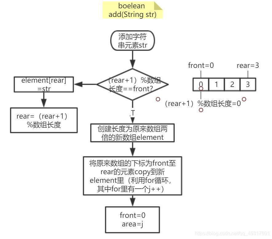 Java对象如何高效循环遍历？
