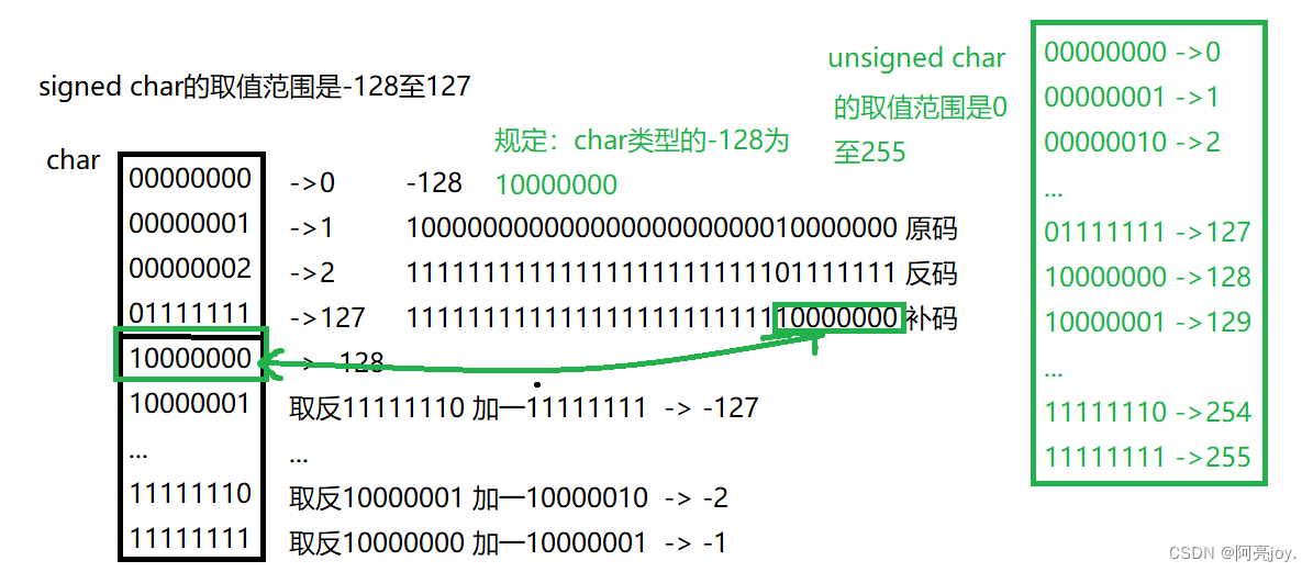 如何用C语言保存数据到数据库  第1张