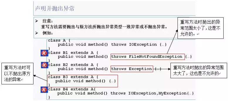 Java面试如何快速定位异常？
