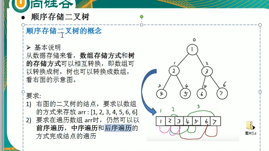 Java堆栈如何存储二叉树？