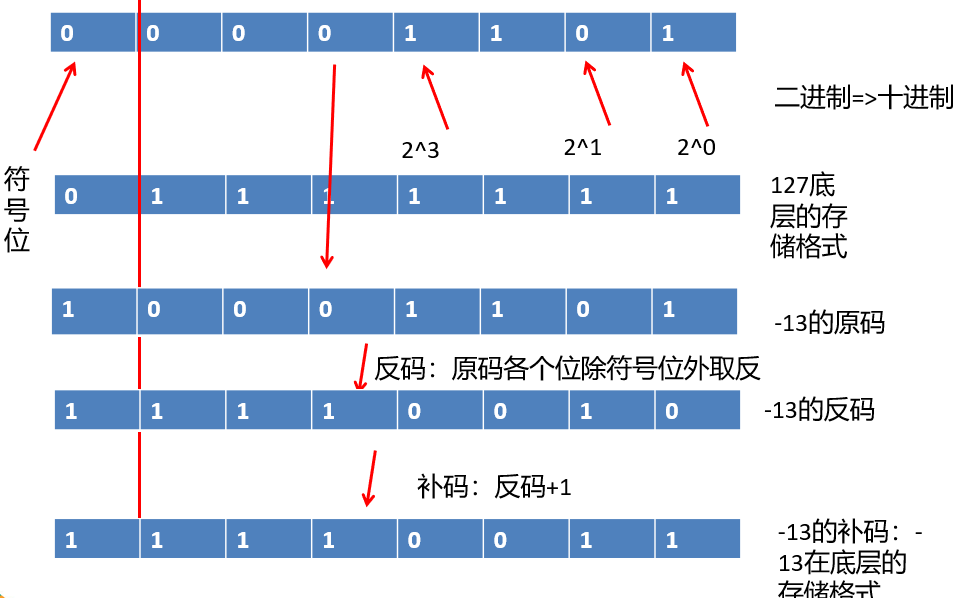 Java如何实现二进制位运算计算？  第1张