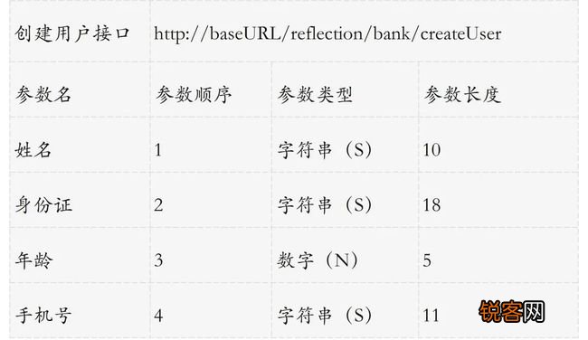 Java特殊字符处理难题？