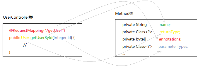 Java反射是什么？
