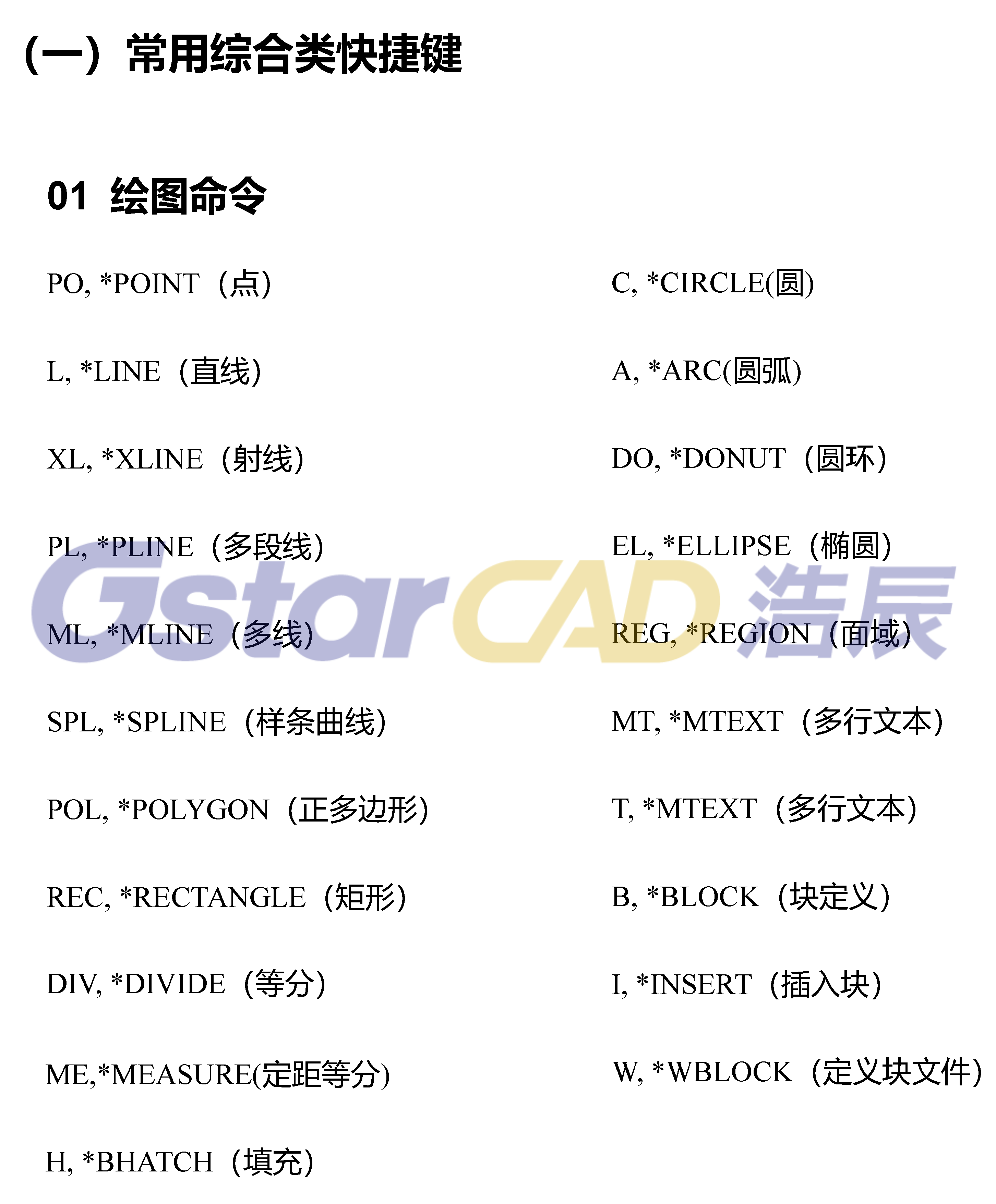 CAD快捷键怎么输入命令