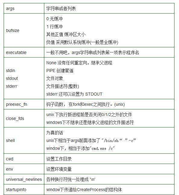 Python如何执行命令？5种方法快速上手  第1张