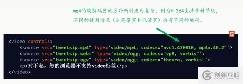 HTML手机如何播放视频？  第1张